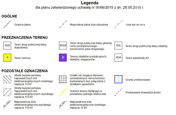 Działka Sprzedaż Sosnowiec 5