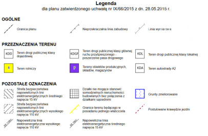Działka Sprzedaż Sosnowiec