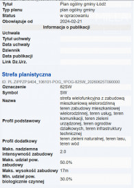 Dom Sprzedaż Łódź Polesie